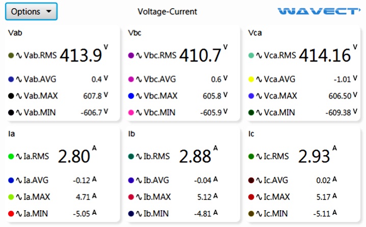 Phase Angle Calculation